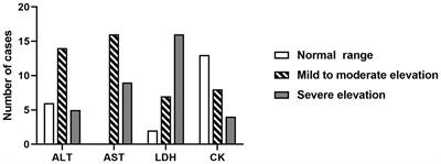 Clinical characteristics and prognostic analysis of acute necrotizing encephalopathy of childhood: a retrospective study at a single center in China over 3 years